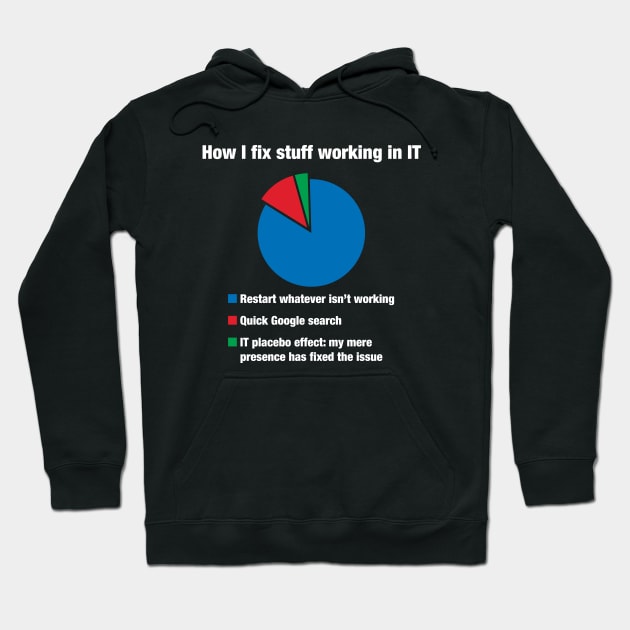 How I fix stuff working in IT, Tech Support Geek Nerd Hoodie by Wakzs3Arts